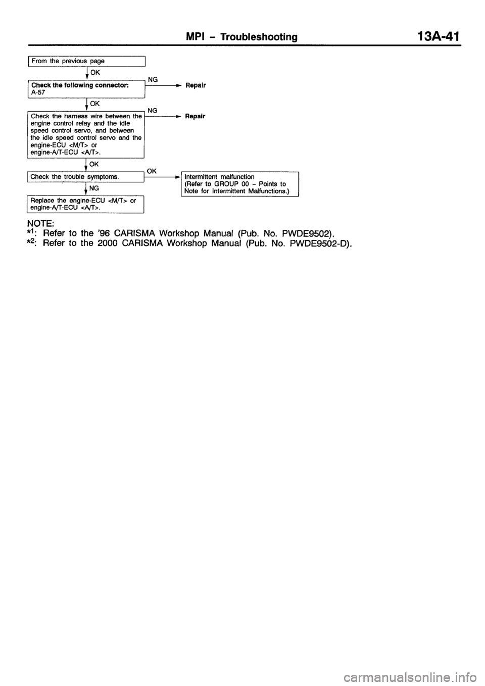 MITSUBISHI CARISMA 2001 Owners Manual MITSUBISHI CARISMA 2001 Owners Manual
