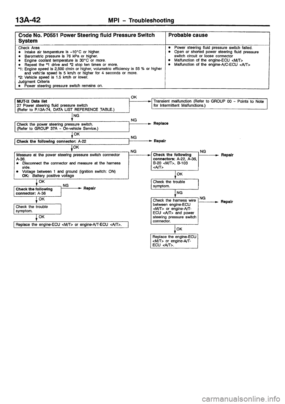 MITSUBISHI CARISMA 2001 Owners Manual MITSUBISHI CARISMA 2001 Owners Manual