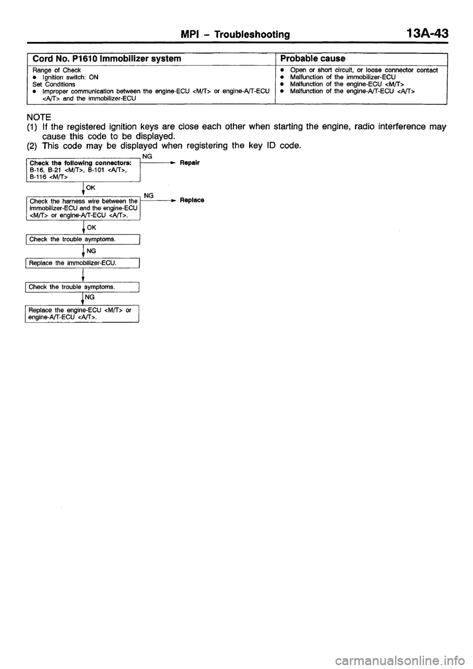 MITSUBISHI CARISMA 2001 Owners Manual MITSUBISHI CARISMA 2001 Owners Manual