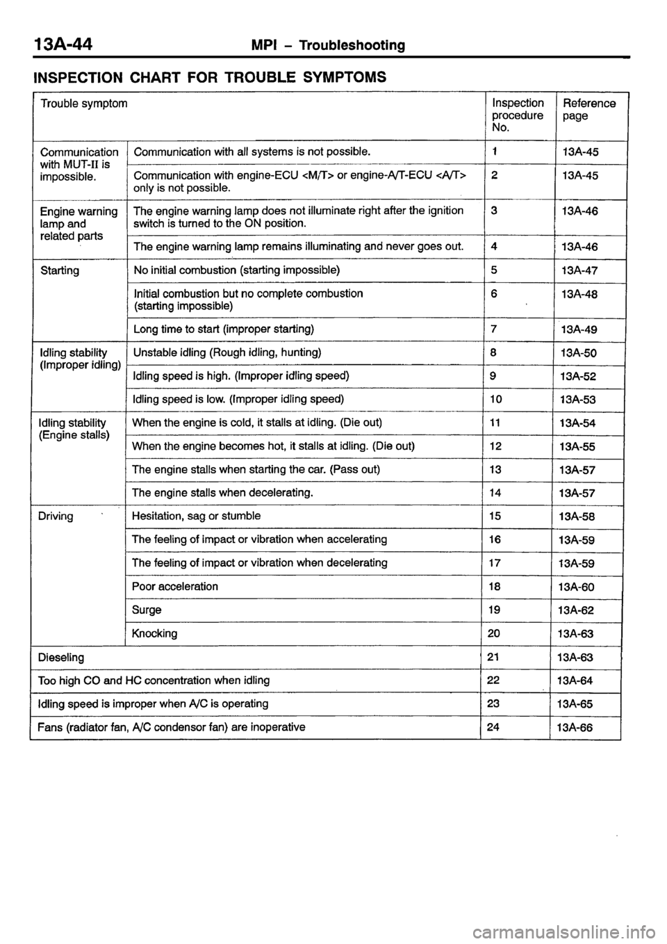 MITSUBISHI CARISMA 2001 Owners Manual MITSUBISHI CARISMA 2001 Owners Manual