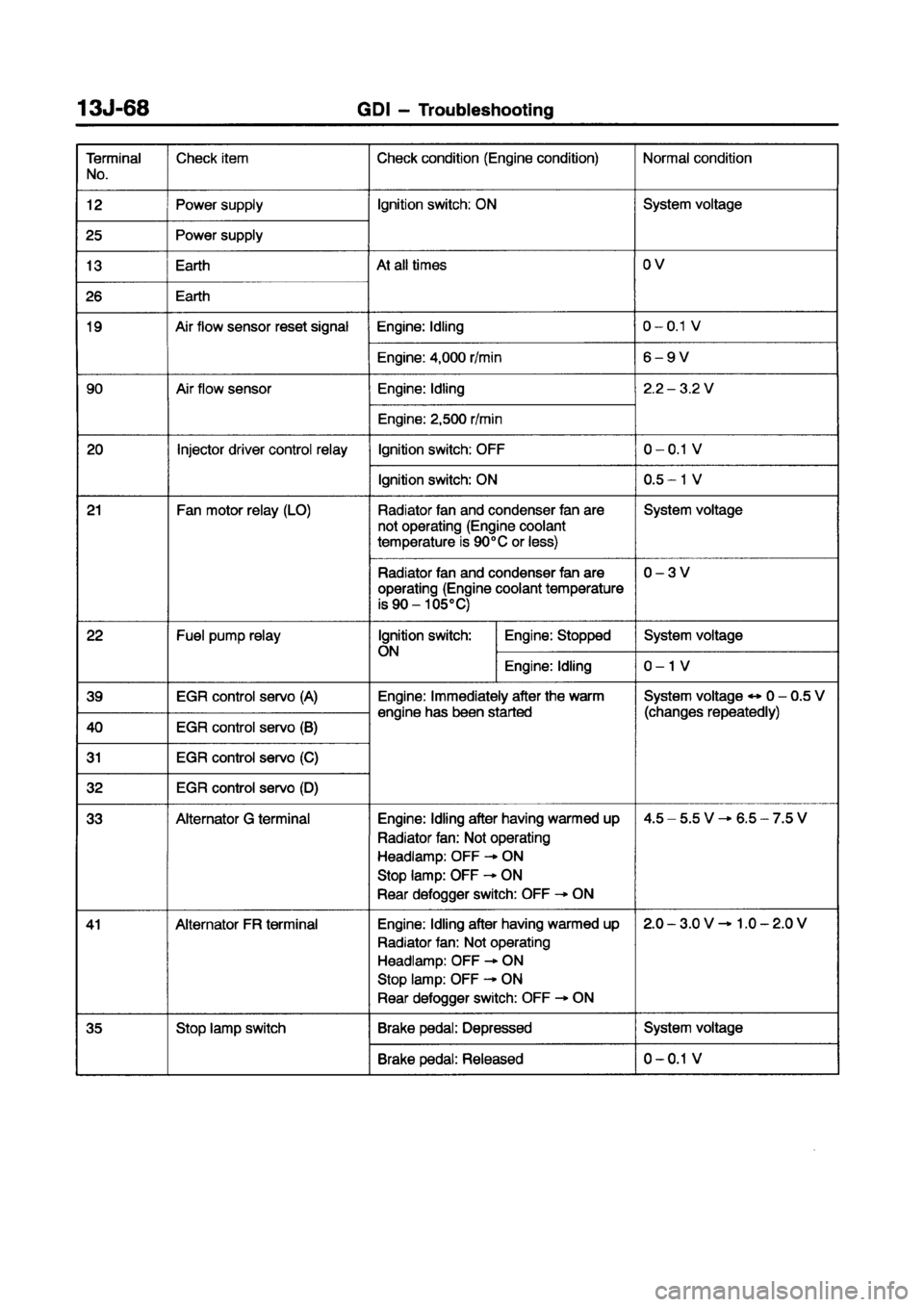 MITSUBISHI CARISMA 1998 Workshop Manual MITSUBISHI CARISMA 1998 Workshop Manual