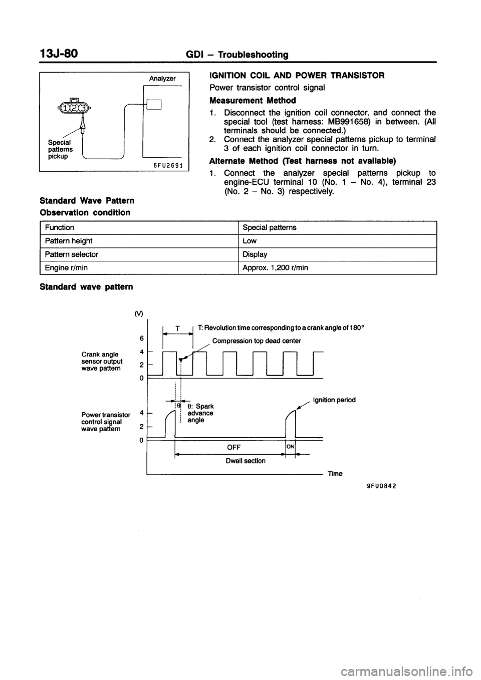 MITSUBISHI CARISMA 1998 Workshop Manual MITSUBISHI CARISMA 1998 Workshop Manual