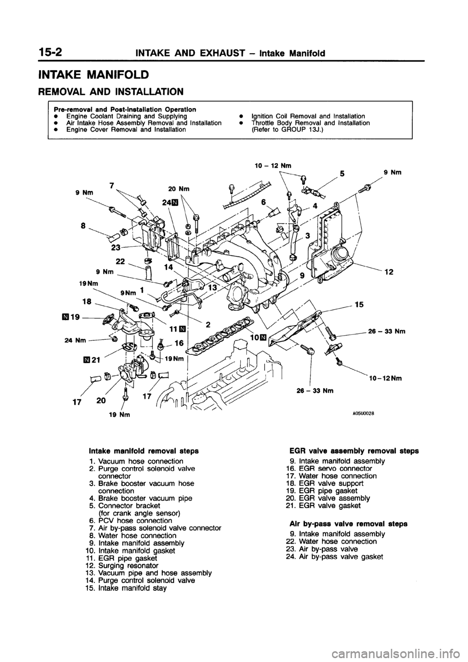 MITSUBISHI CARISMA 1998 Workshop Manual MITSUBISHI CARISMA 1998 Workshop Manual