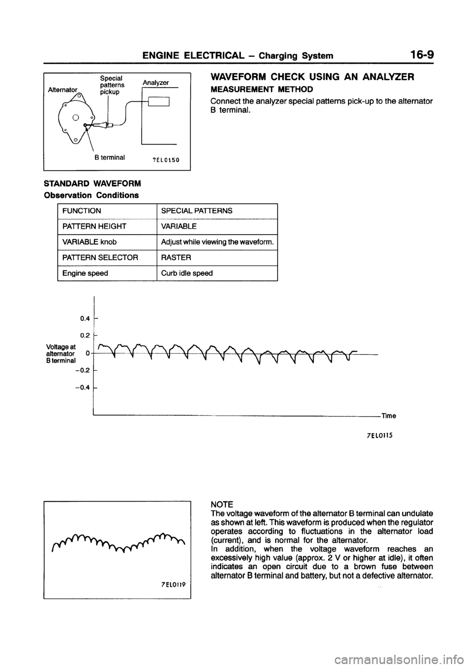 MITSUBISHI CARISMA 1998 Workshop Manual MITSUBISHI CARISMA 1998 Workshop Manual