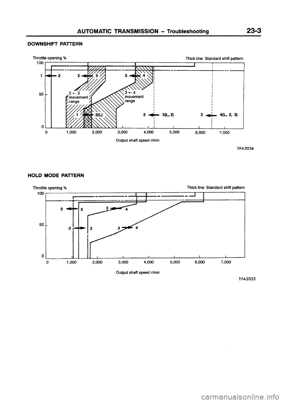 MITSUBISHI CARISMA 1998 Workshop Manual MITSUBISHI CARISMA 1998 Workshop Manual