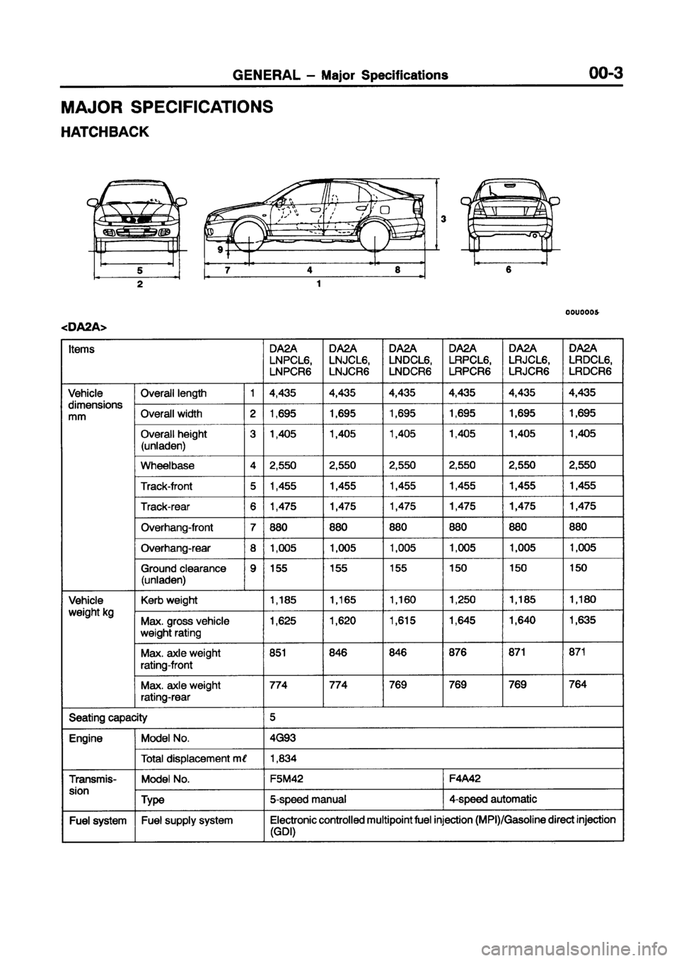 MITSUBISHI CARISMA 1998  Workshop Manual 