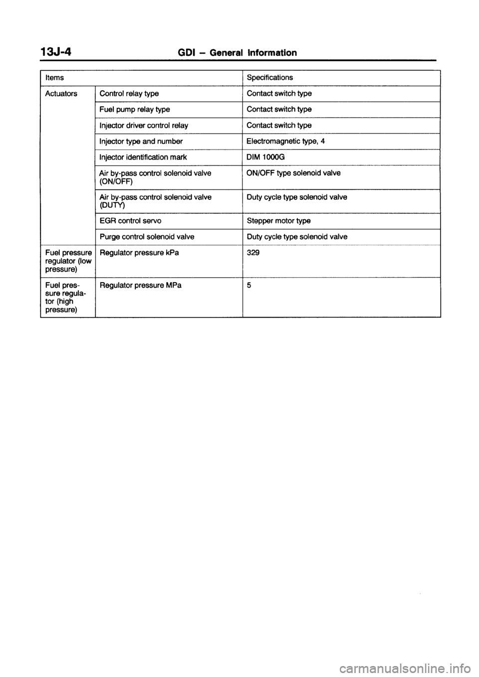 MITSUBISHI CARISMA 1998 Service Manual MITSUBISHI CARISMA 1998 Service Manual