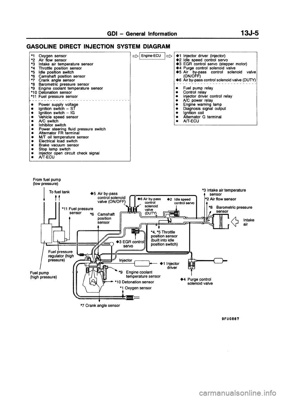 MITSUBISHI CARISMA 1998 Service Manual MITSUBISHI CARISMA 1998 Service Manual