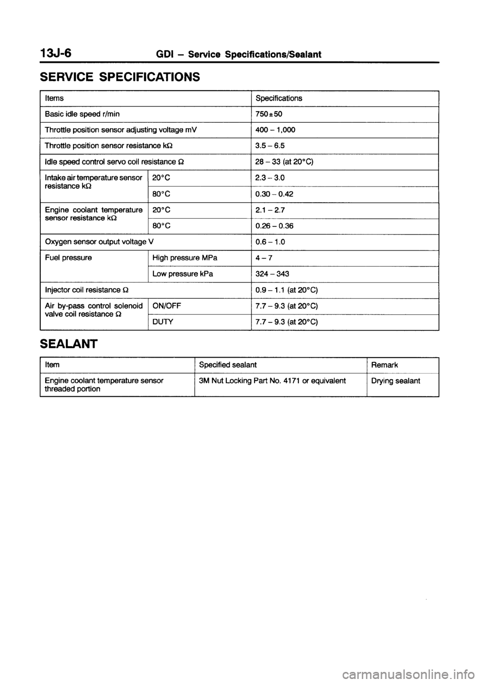 MITSUBISHI CARISMA 1998 Service Manual MITSUBISHI CARISMA 1998 Service Manual