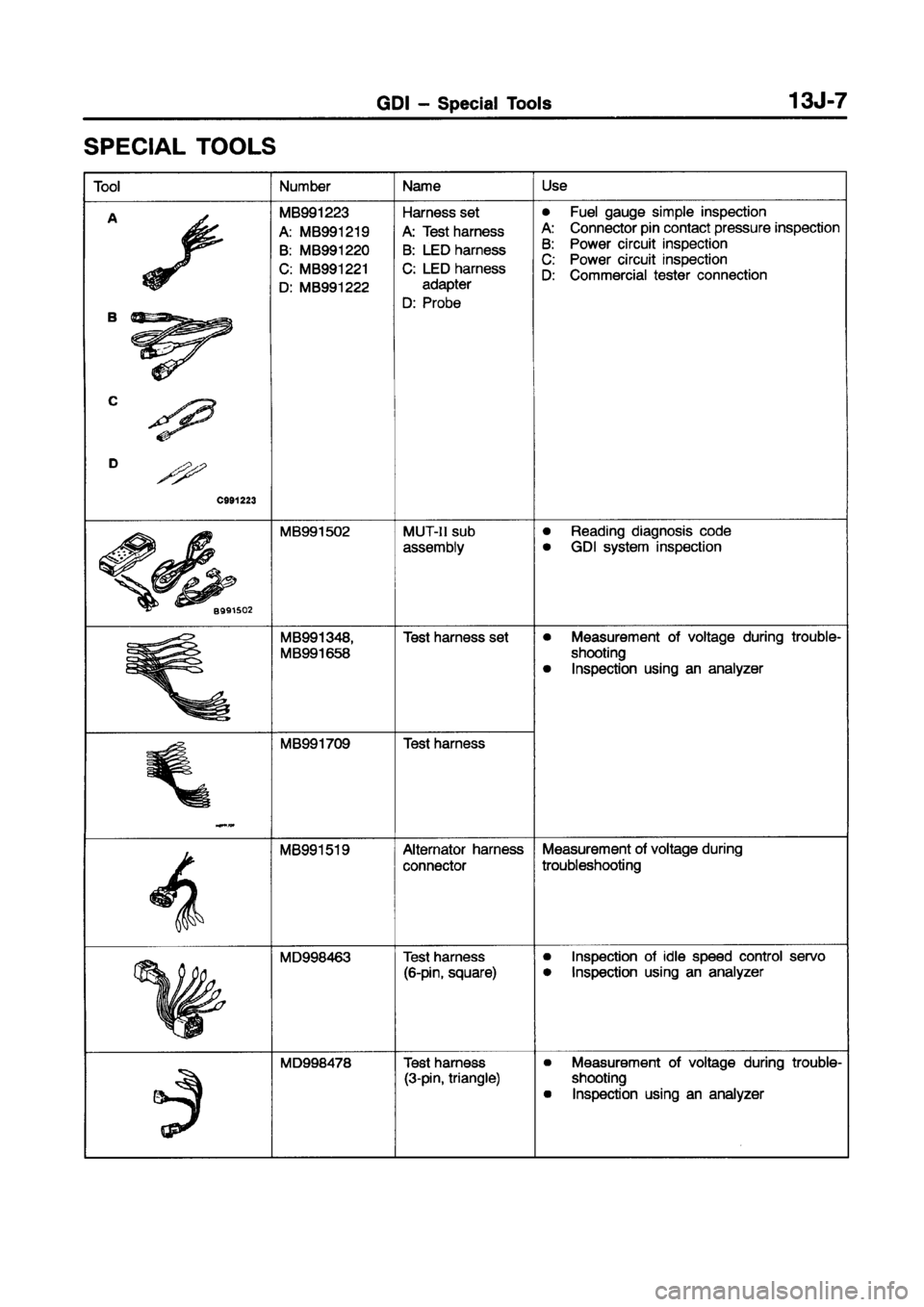 MITSUBISHI CARISMA 1998 Service Manual MITSUBISHI CARISMA 1998 Service Manual