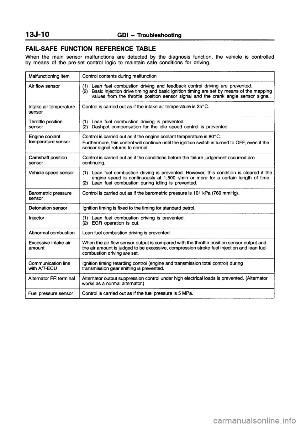 MITSUBISHI CARISMA 1998 Service Manual MITSUBISHI CARISMA 1998 Service Manual