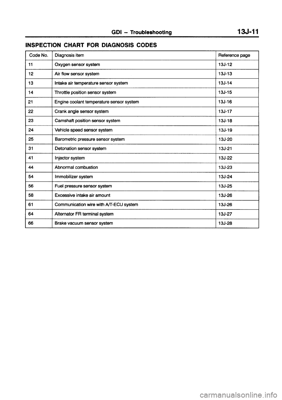 MITSUBISHI CARISMA 1998 Service Manual MITSUBISHI CARISMA 1998 Service Manual