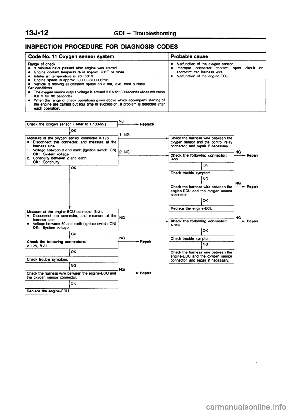 MITSUBISHI CARISMA 1998 Repair Manual MITSUBISHI CARISMA 1998 Repair Manual