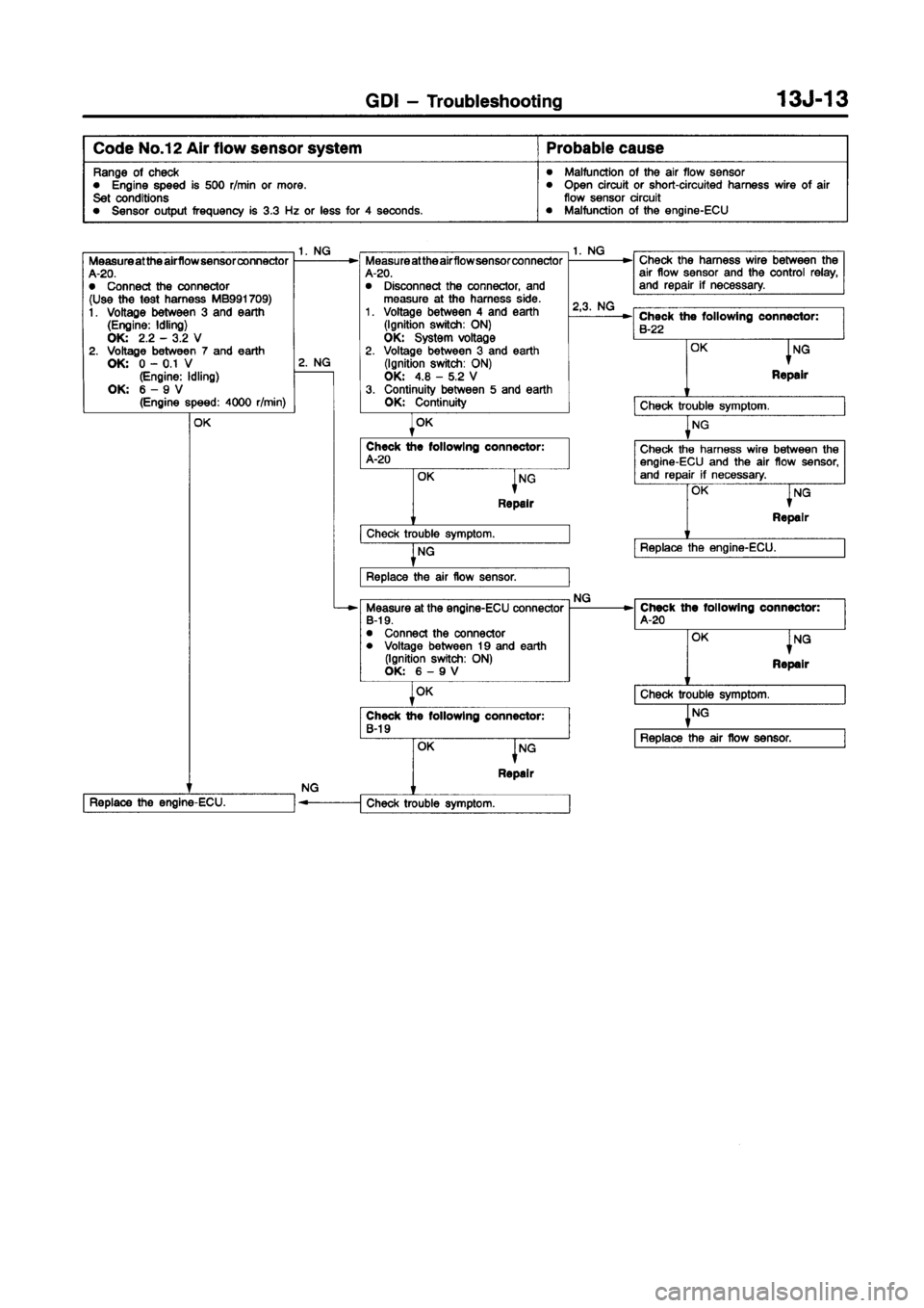 MITSUBISHI CARISMA 1998 Repair Manual MITSUBISHI CARISMA 1998 Repair Manual