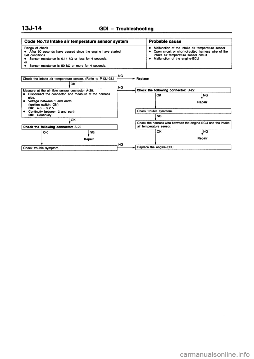 MITSUBISHI CARISMA 1998 Repair Manual MITSUBISHI CARISMA 1998 Repair Manual