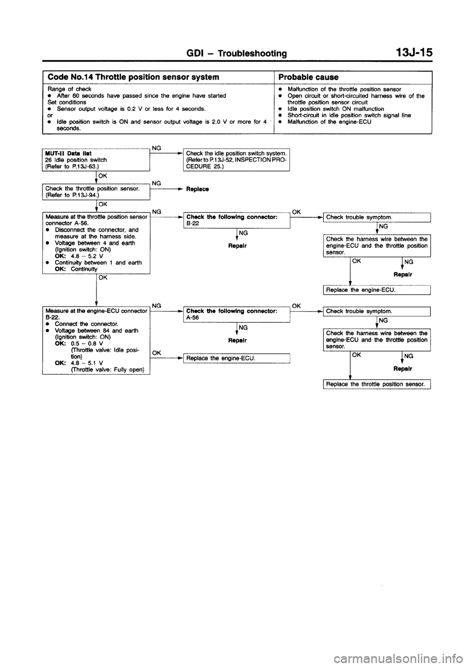 MITSUBISHI CARISMA 1998 Repair Manual MITSUBISHI CARISMA 1998 Repair Manual