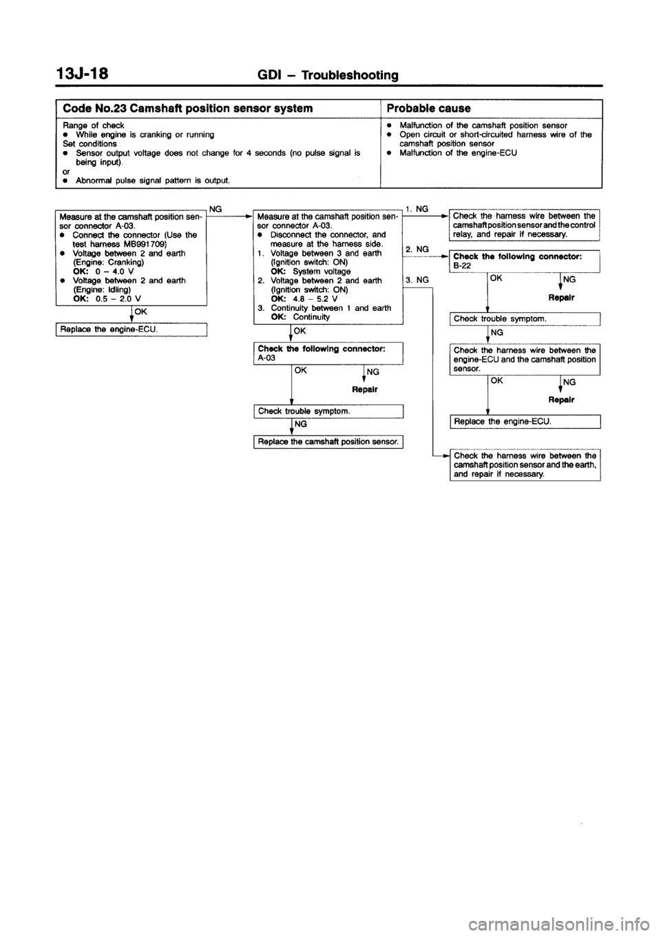 MITSUBISHI CARISMA 1998 Repair Manual MITSUBISHI CARISMA 1998 Repair Manual