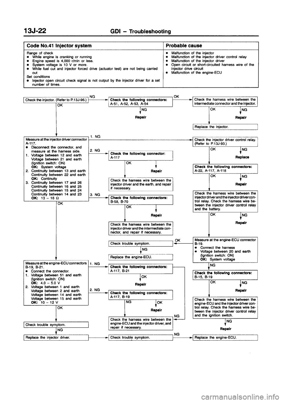 MITSUBISHI CARISMA 1998 Repair Manual MITSUBISHI CARISMA 1998 Repair Manual