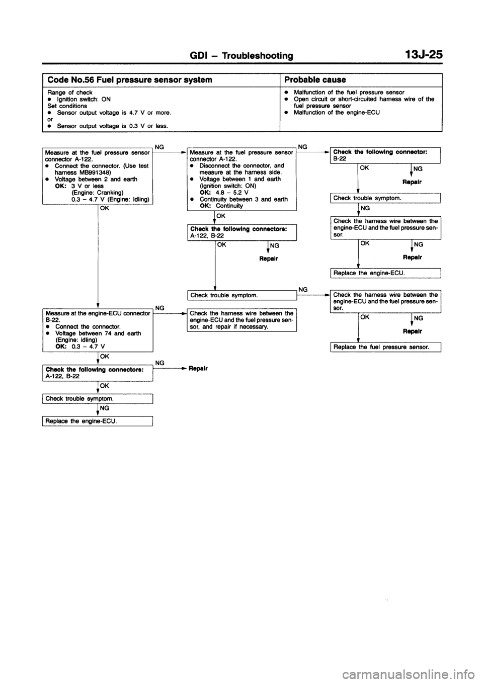 MITSUBISHI CARISMA 1998 Repair Manual MITSUBISHI CARISMA 1998 Repair Manual