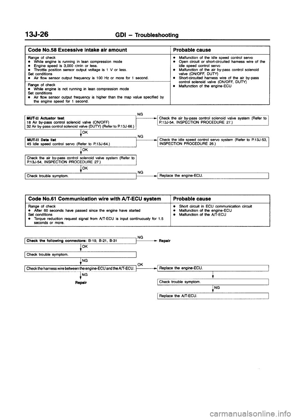 MITSUBISHI CARISMA 1998 Repair Manual MITSUBISHI CARISMA 1998 Repair Manual