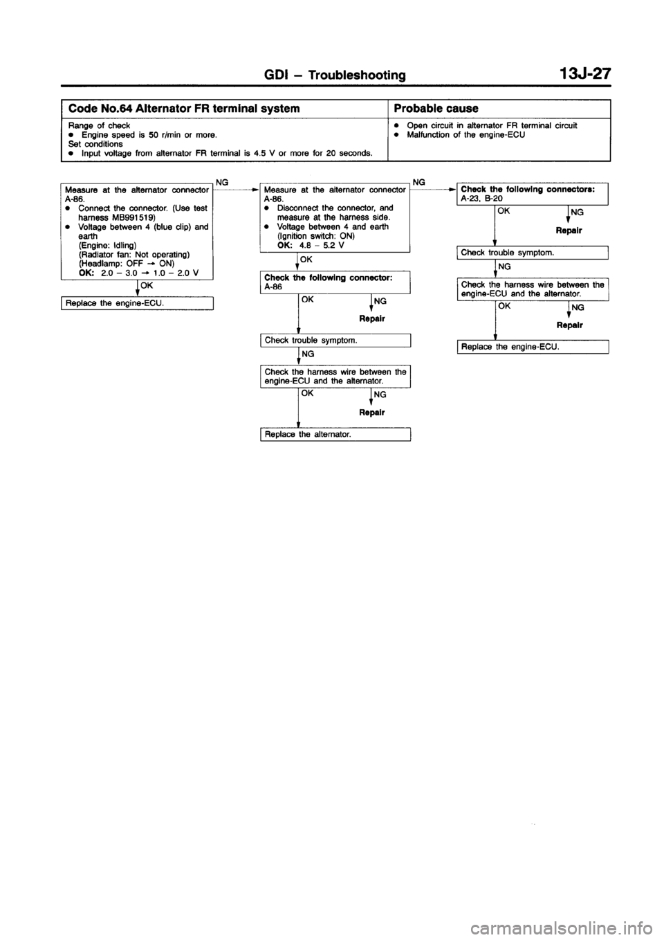 MITSUBISHI CARISMA 1998 Repair Manual MITSUBISHI CARISMA 1998 Repair Manual