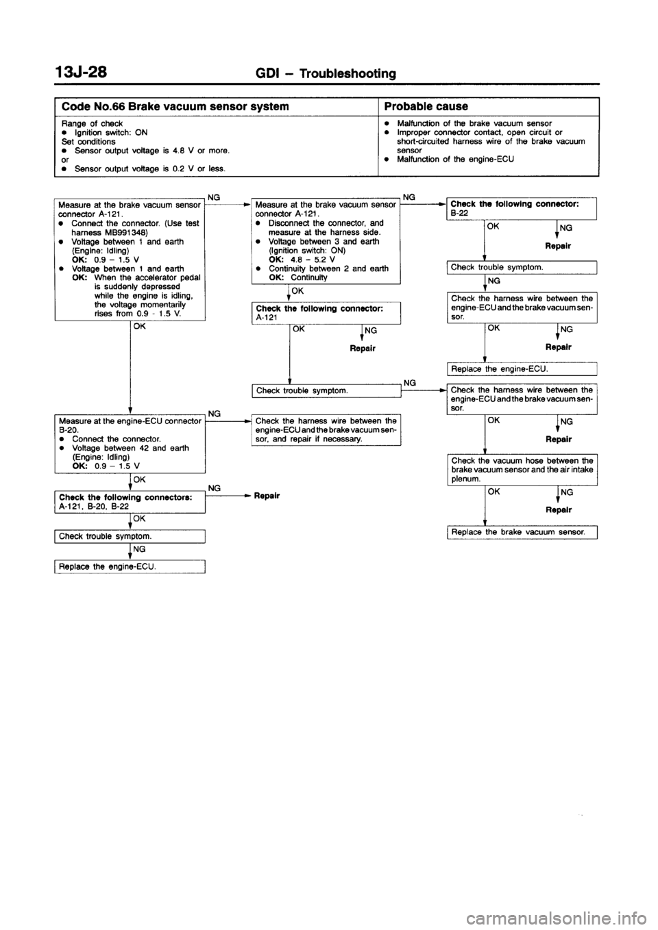 MITSUBISHI CARISMA 1998 Repair Manual MITSUBISHI CARISMA 1998 Repair Manual