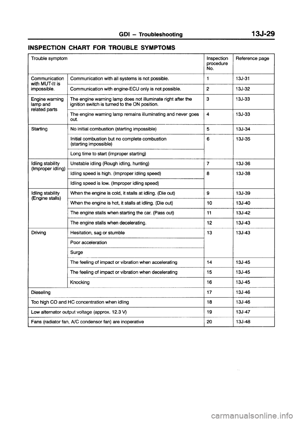 MITSUBISHI CARISMA 1998 Repair Manual MITSUBISHI CARISMA 1998 Repair Manual