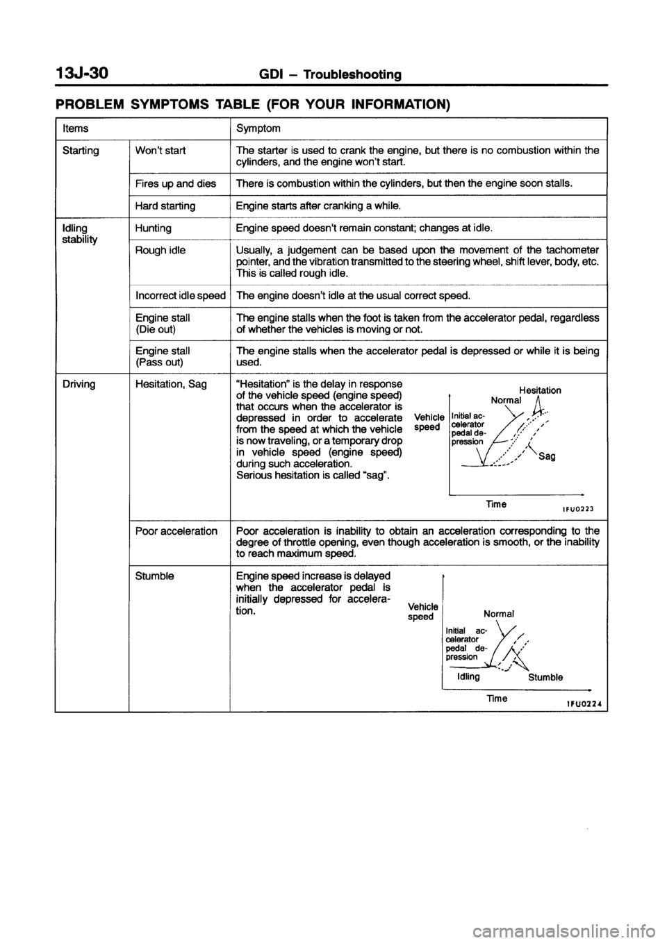 MITSUBISHI CARISMA 1998 Repair Manual MITSUBISHI CARISMA 1998 Repair Manual