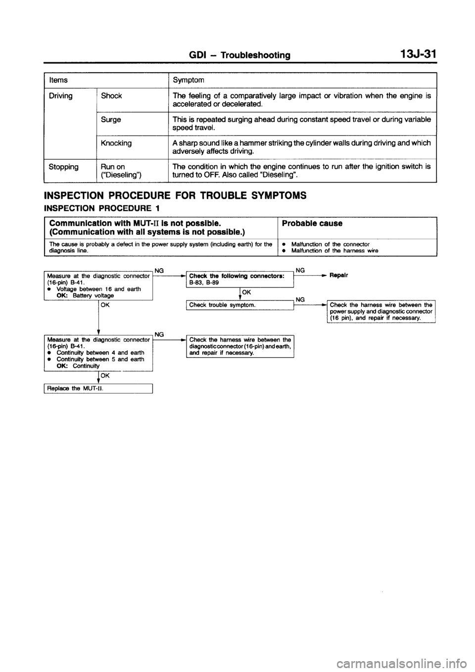 MITSUBISHI CARISMA 1998 Repair Manual MITSUBISHI CARISMA 1998 Repair Manual