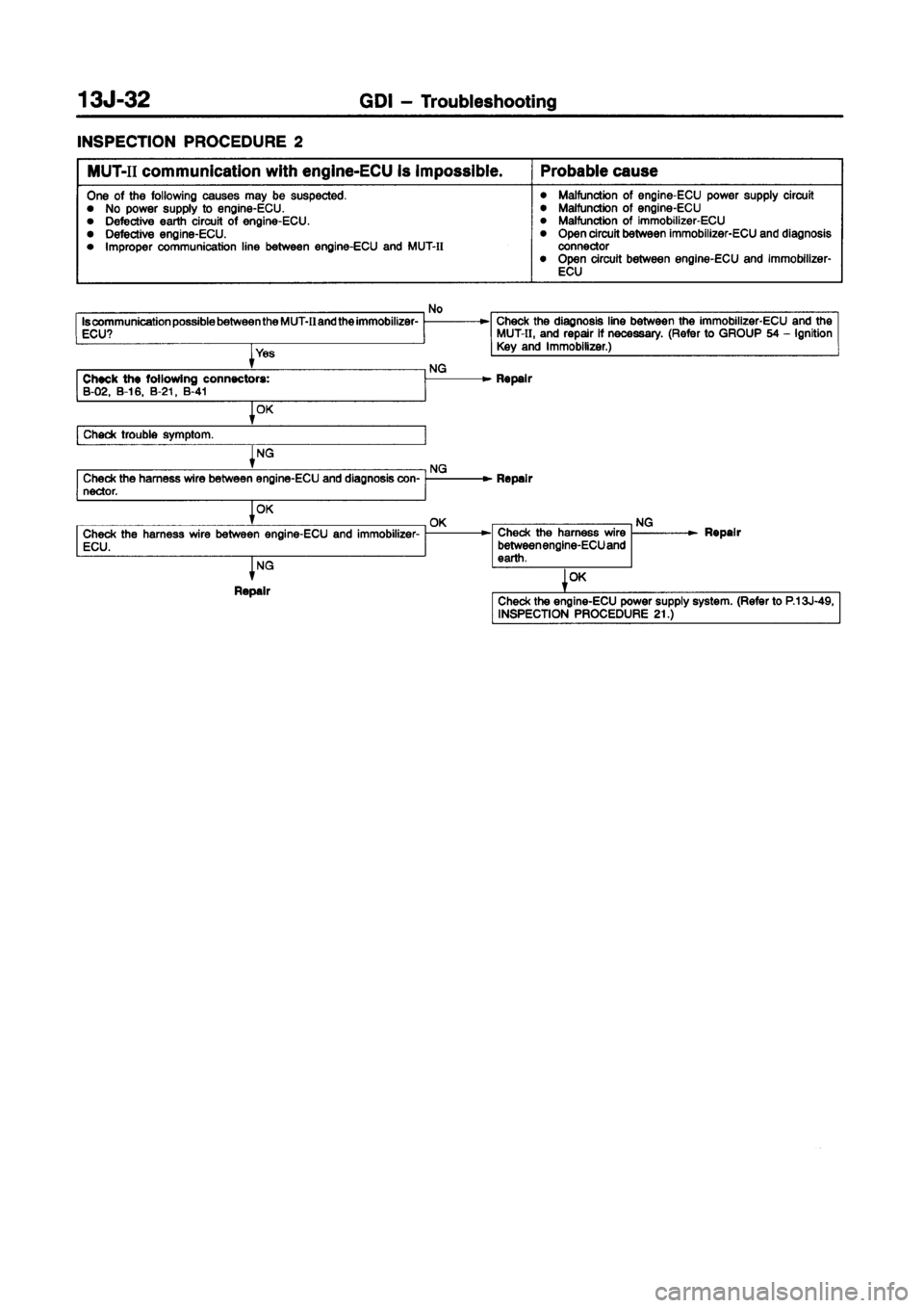 MITSUBISHI CARISMA 1998 Manual PDF MITSUBISHI CARISMA 1998 Manual PDF