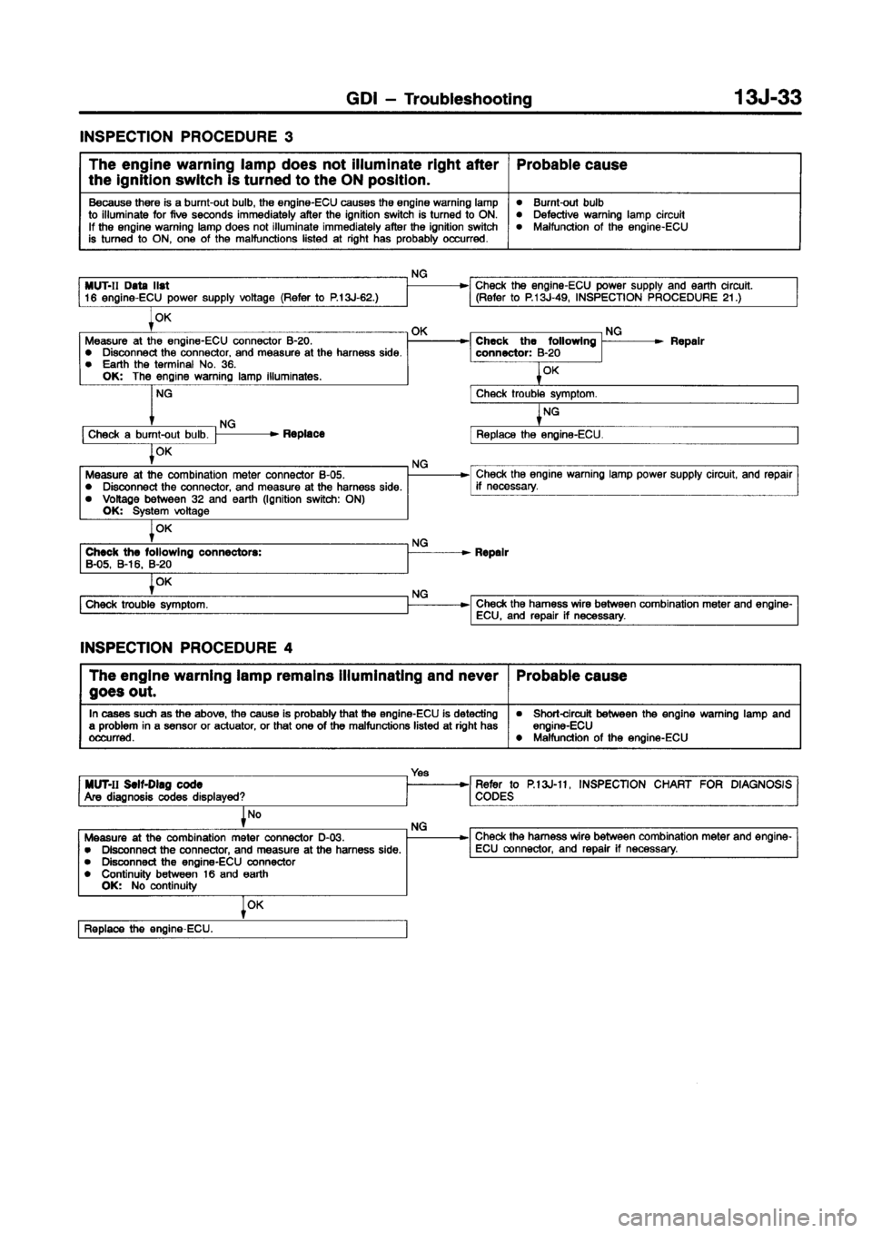 MITSUBISHI CARISMA 1998 Manual PDF MITSUBISHI CARISMA 1998 Manual PDF