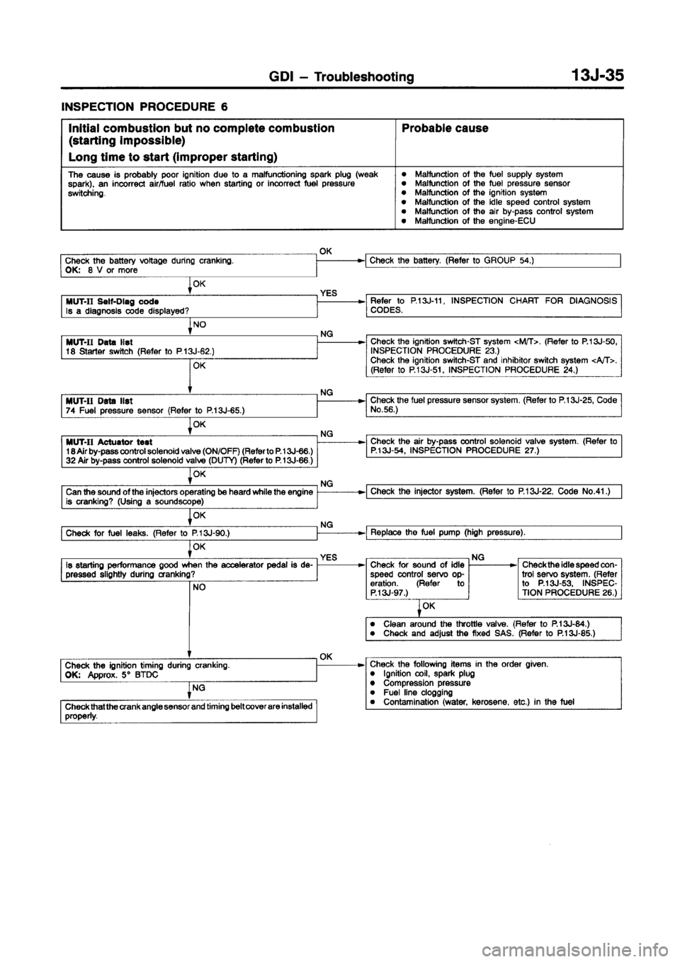 MITSUBISHI CARISMA 1998 Manual PDF MITSUBISHI CARISMA 1998 Manual PDF