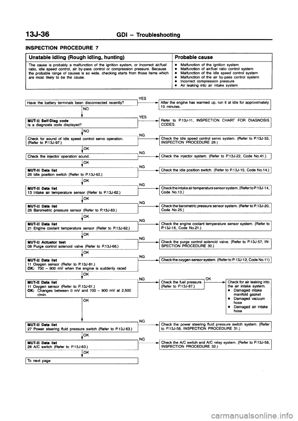 MITSUBISHI CARISMA 1998 Manual PDF MITSUBISHI CARISMA 1998 Manual PDF