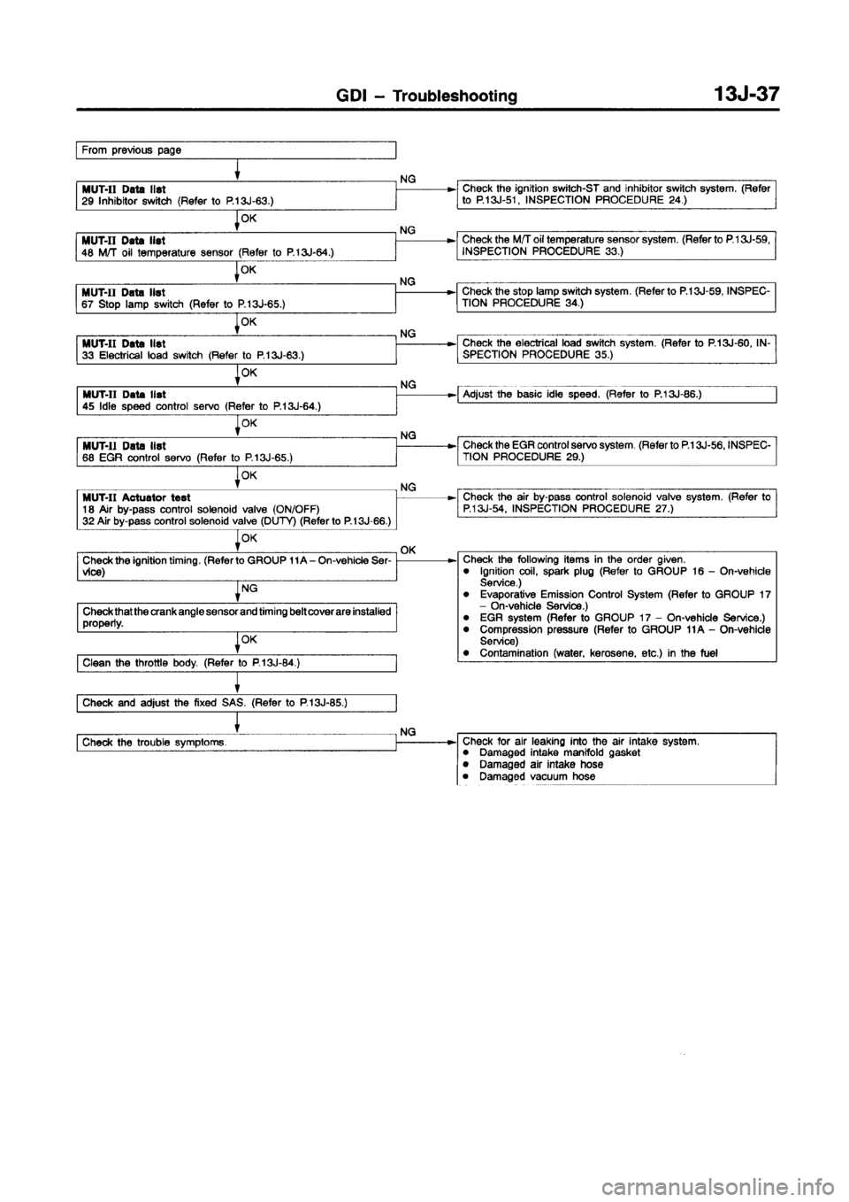 MITSUBISHI CARISMA 1998 Manual PDF MITSUBISHI CARISMA 1998 Manual PDF
