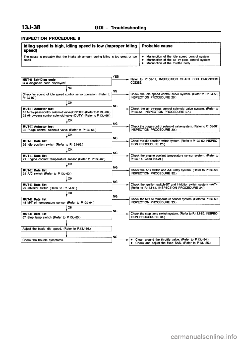 MITSUBISHI CARISMA 1998 Manual PDF MITSUBISHI CARISMA 1998 Manual PDF