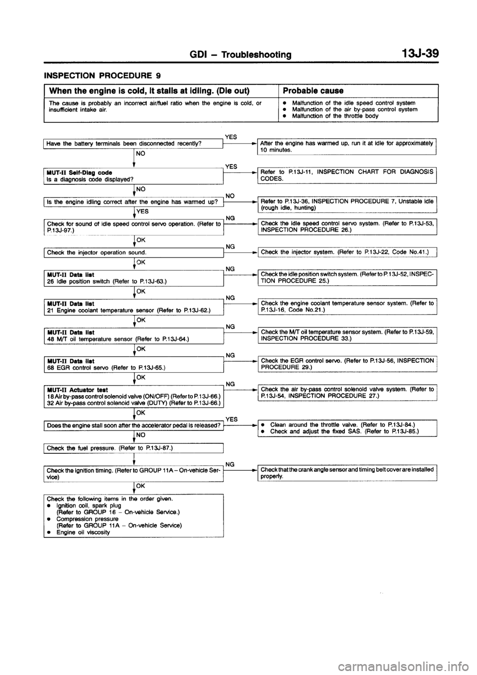 MITSUBISHI CARISMA 1998 Manual PDF MITSUBISHI CARISMA 1998 Manual PDF