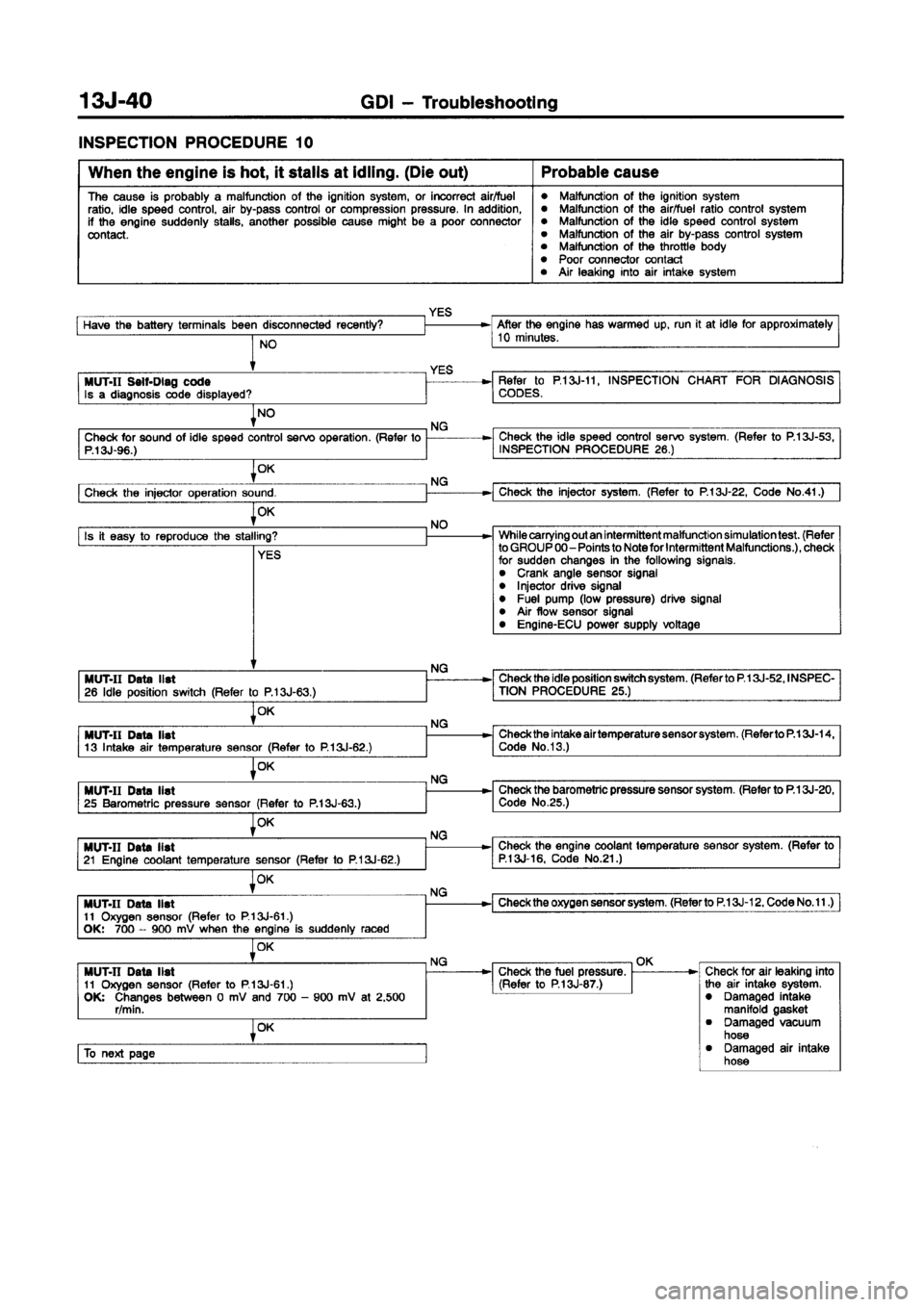 MITSUBISHI CARISMA 1998 Manual PDF MITSUBISHI CARISMA 1998 Manual PDF