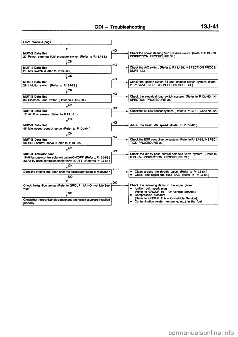 MITSUBISHI CARISMA 1998 Manual PDF MITSUBISHI CARISMA 1998 Manual PDF