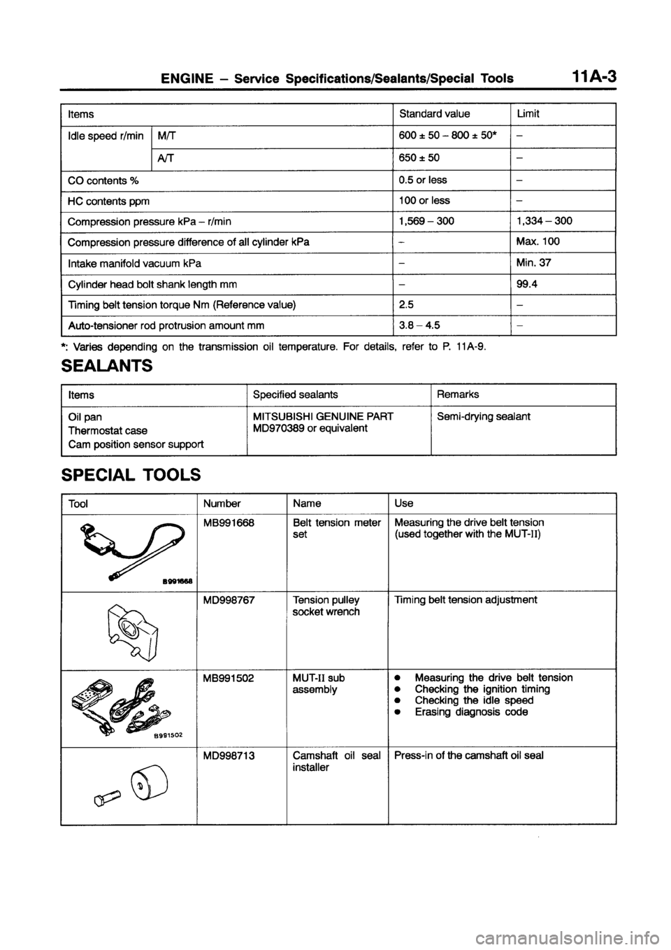 MITSUBISHI CARISMA 1998  Workshop Manual 