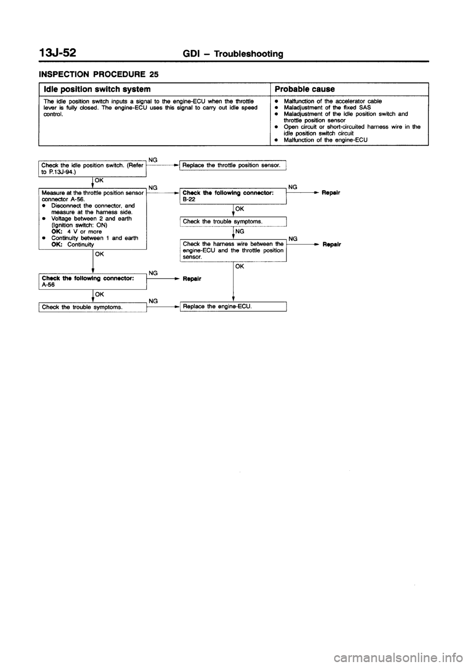 MITSUBISHI CARISMA 1998 Owners Manual MITSUBISHI CARISMA 1998 Owners Manual