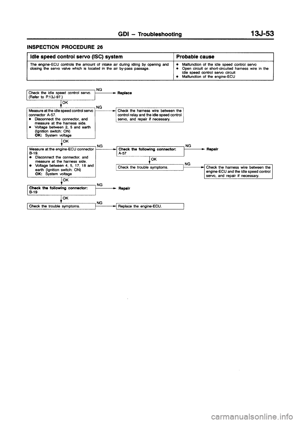 MITSUBISHI CARISMA 1998 Owners Manual MITSUBISHI CARISMA 1998 Owners Manual