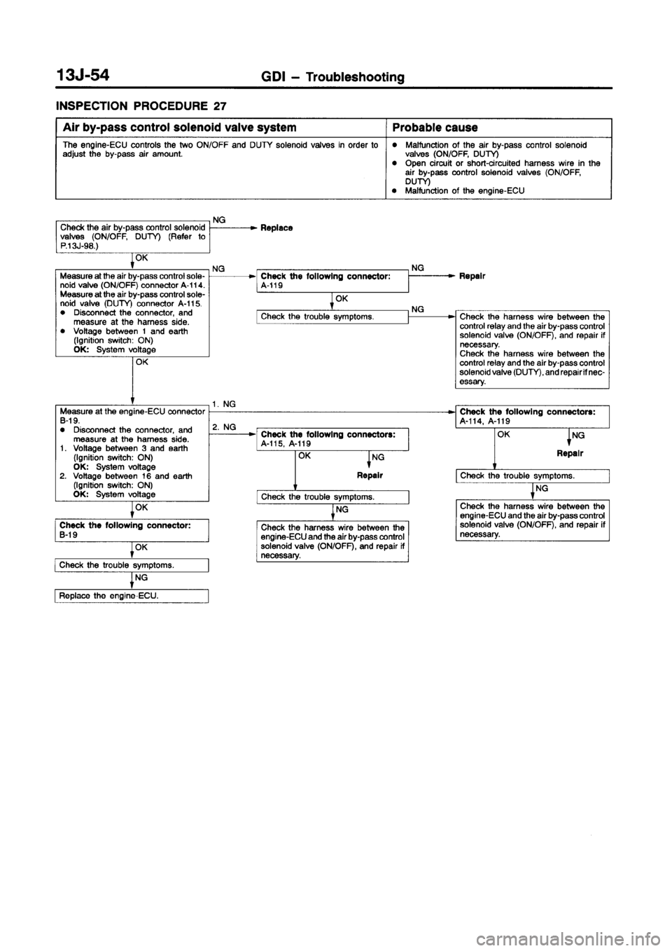 MITSUBISHI CARISMA 1998 Owners Manual MITSUBISHI CARISMA 1998 Owners Manual
