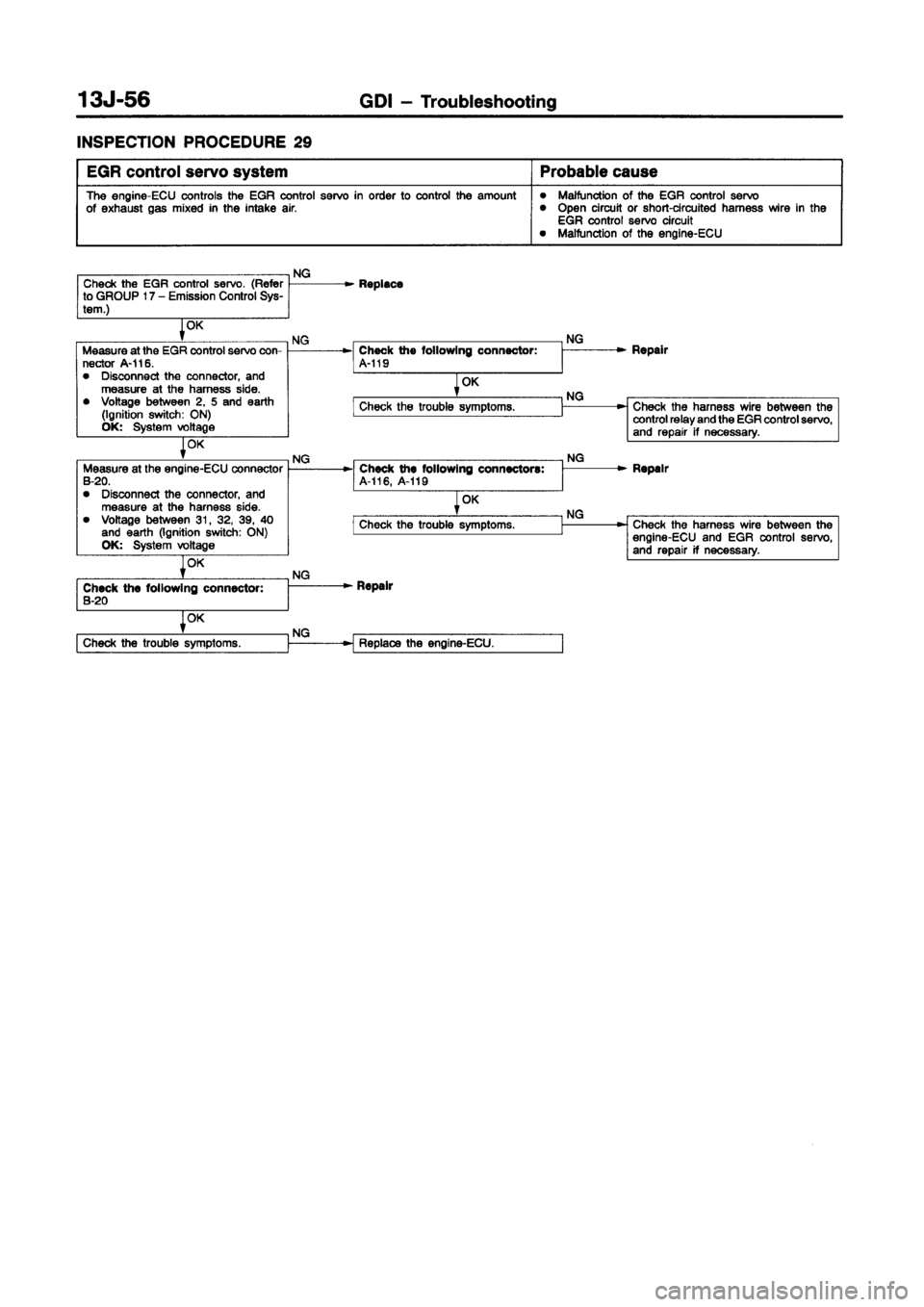 MITSUBISHI CARISMA 1998 Owners Manual MITSUBISHI CARISMA 1998 Owners Manual