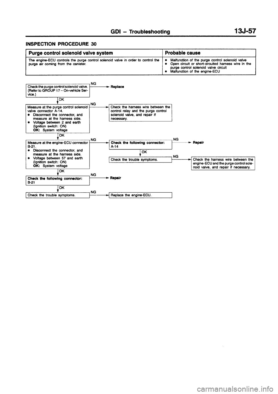 MITSUBISHI CARISMA 1998 Owners Manual MITSUBISHI CARISMA 1998 Owners Manual
