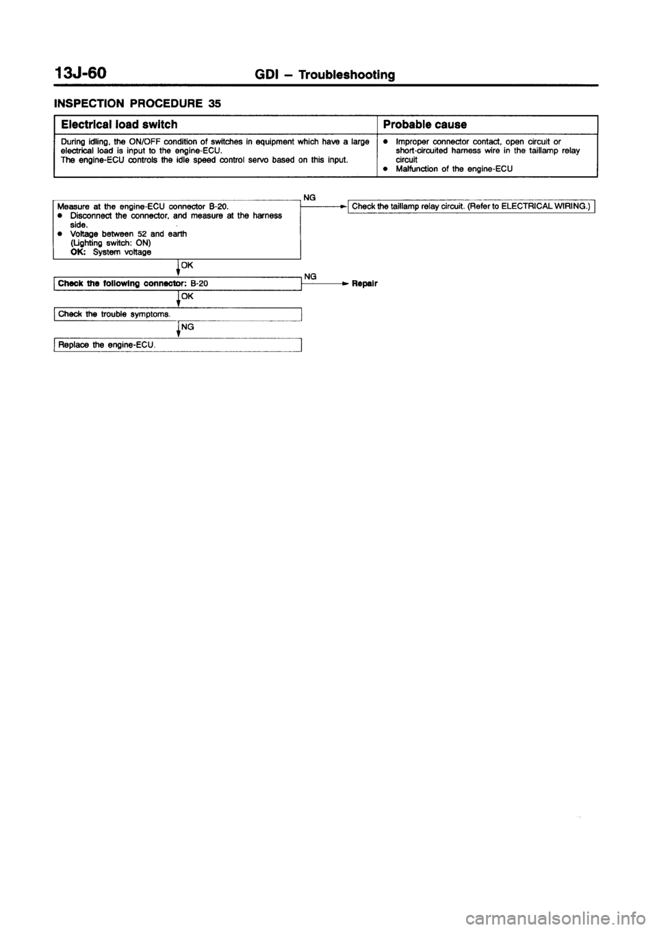 MITSUBISHI CARISMA 1998 Owners Manual MITSUBISHI CARISMA 1998 Owners Manual