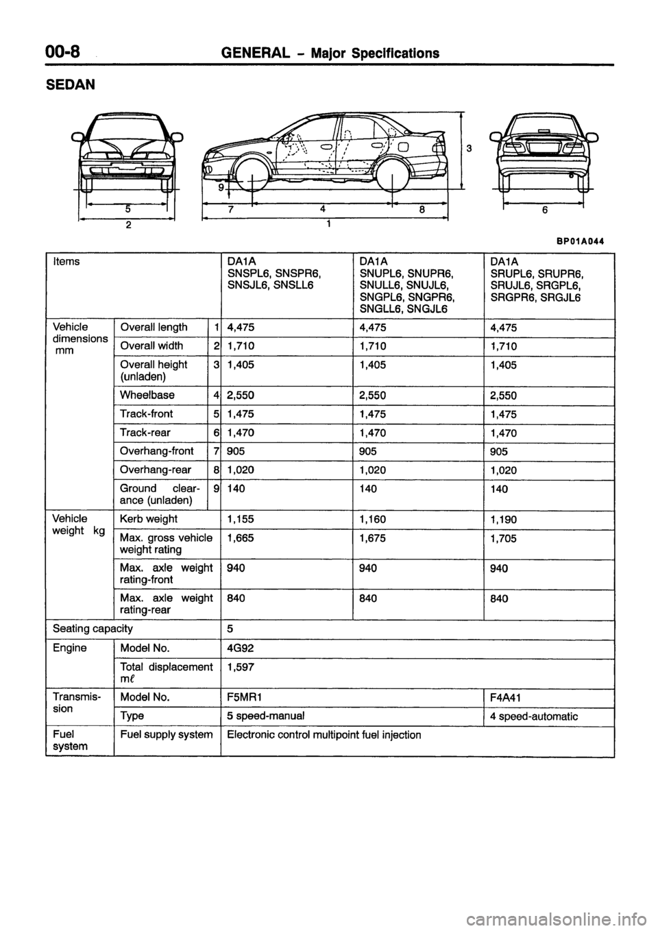 MITSUBISHI CARISMA 1999 User Guide MITSUBISHI CARISMA 1999 User Guide