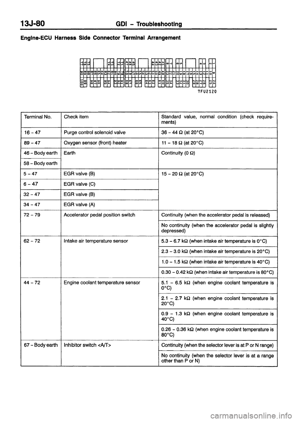 MITSUBISHI CARISMA 1999 Workshop Manual MITSUBISHI CARISMA 1999 Workshop Manual