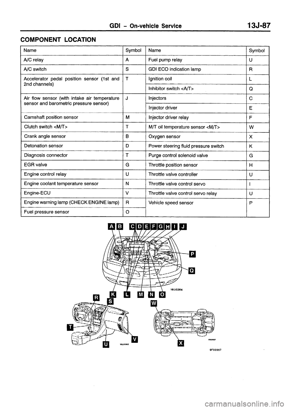 MITSUBISHI CARISMA 1999 Workshop Manual MITSUBISHI CARISMA 1999 Workshop Manual