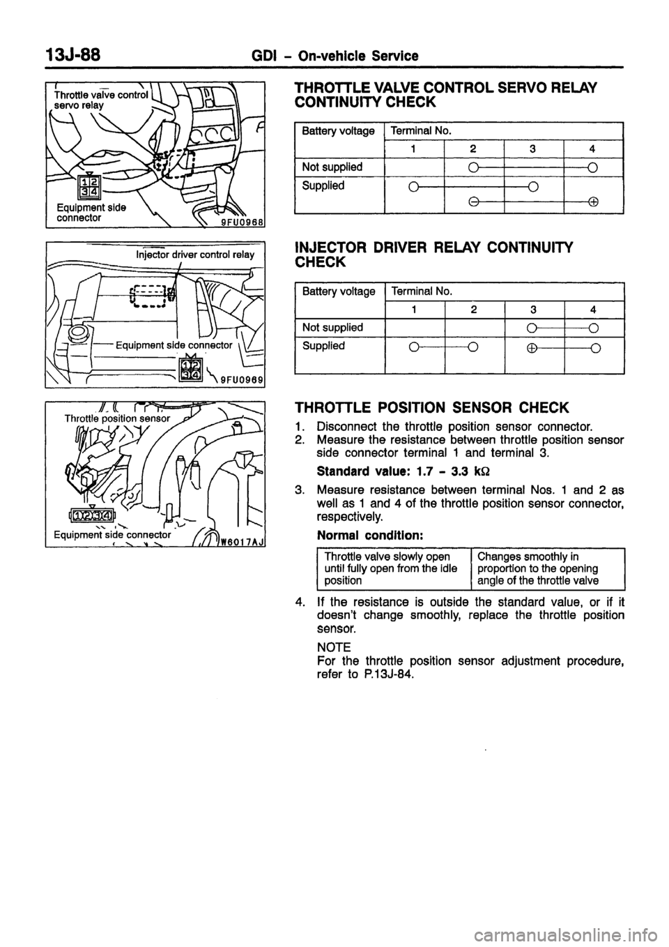 MITSUBISHI CARISMA 1999 Workshop Manual MITSUBISHI CARISMA 1999 Workshop Manual