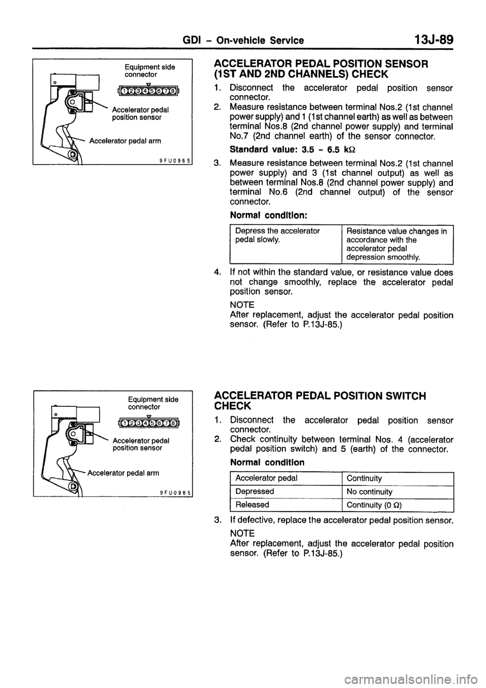 MITSUBISHI CARISMA 1999 Workshop Manual MITSUBISHI CARISMA 1999 Workshop Manual